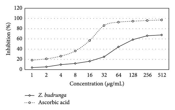 https://cdn.ncbi.nlm.nih.gov/pmc/blobs/a85f/3951088/04add43fdf57/TSWJ2014-869537.001.jpg