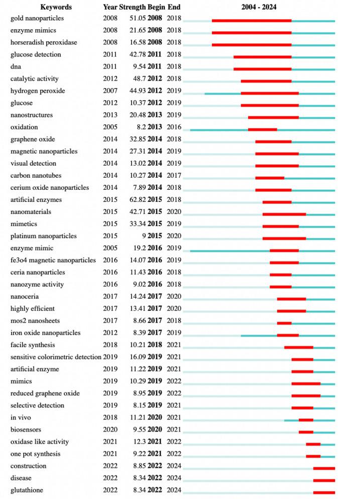 https://cdn.ncbi.nlm.nih.gov/pmc/blobs/a860/11562681/1d24e6d1ed0b/12951_2024_2907_Fig2_HTML.jpg