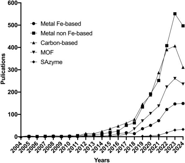 https://cdn.ncbi.nlm.nih.gov/pmc/blobs/a860/11562681/e2e91c2f2cb5/12951_2024_2907_Fig5_HTML.jpg