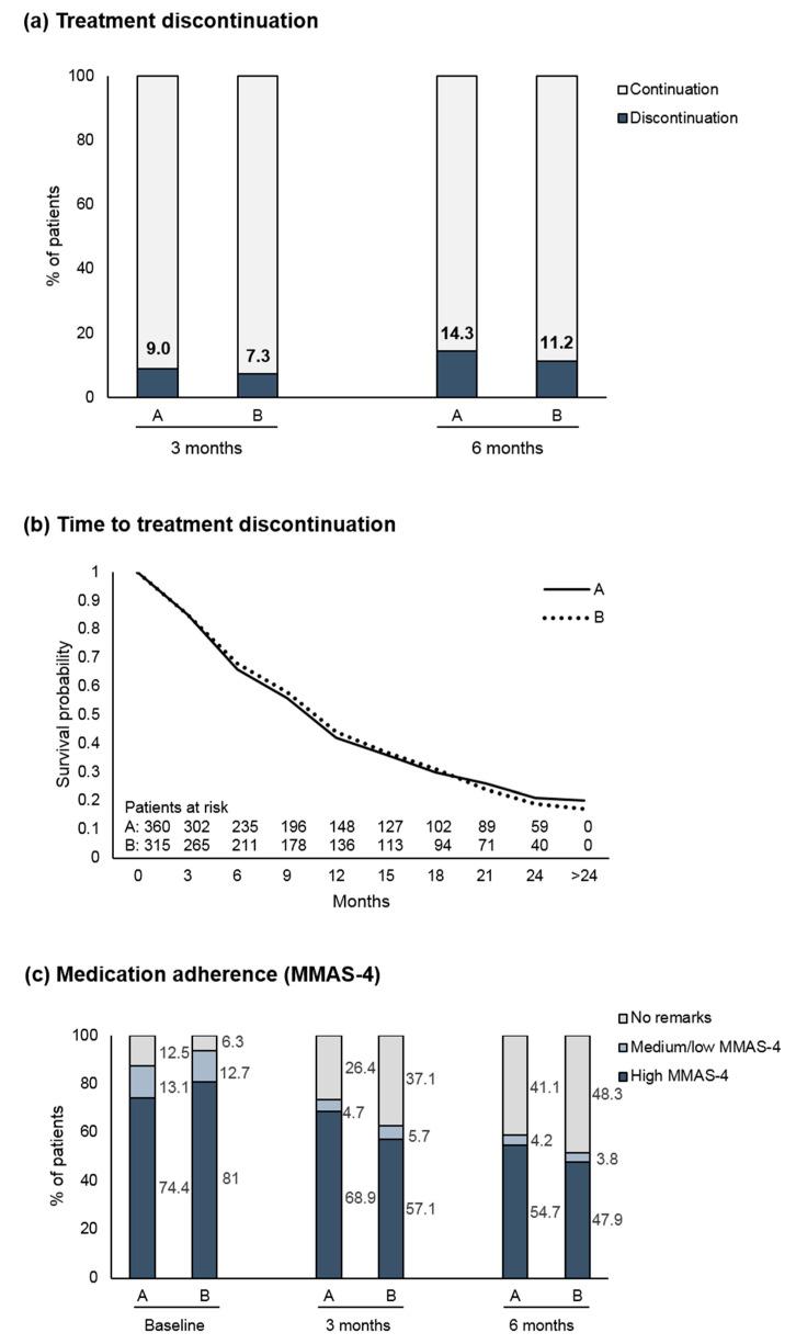 https://cdn.ncbi.nlm.nih.gov/pmc/blobs/a861/7564106/23728a4d8b26/cancers-12-02550-g001.jpg
