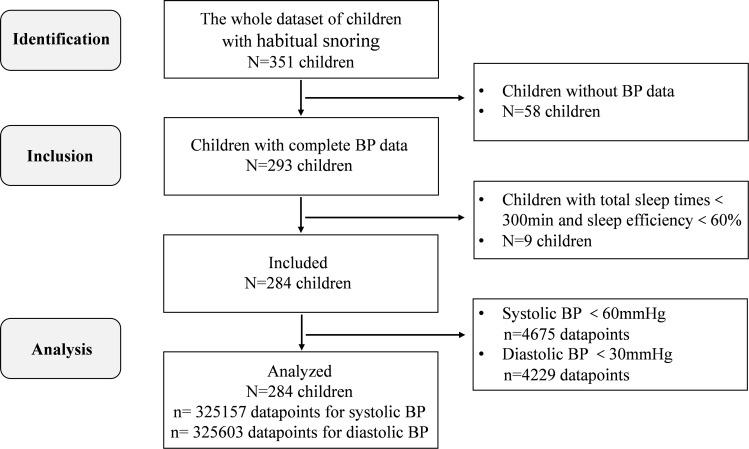 https://cdn.ncbi.nlm.nih.gov/pmc/blobs/a864/9297044/884910620673/NSS-14-1261-g0001.jpg