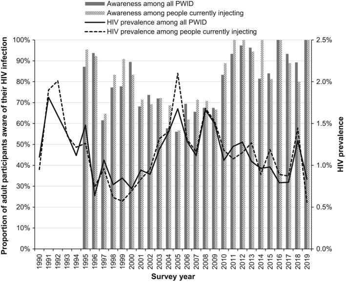 https://cdn.ncbi.nlm.nih.gov/pmc/blobs/a867/9545638/256068b54648/HIV-23-978-g003.jpg