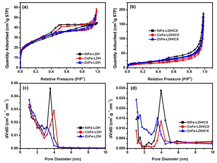 https://cdn.ncbi.nlm.nih.gov/pmc/blobs/a86b/8465867/816d1bab594a/materials-14-05271-g005.jpg
