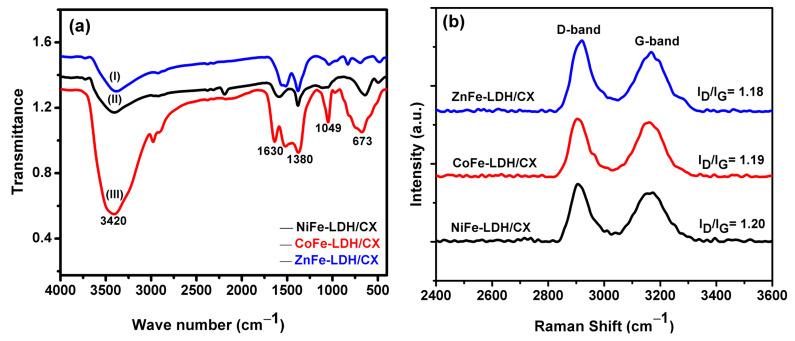 https://cdn.ncbi.nlm.nih.gov/pmc/blobs/a86b/8465867/cefff8f6db55/materials-14-05271-g004.jpg