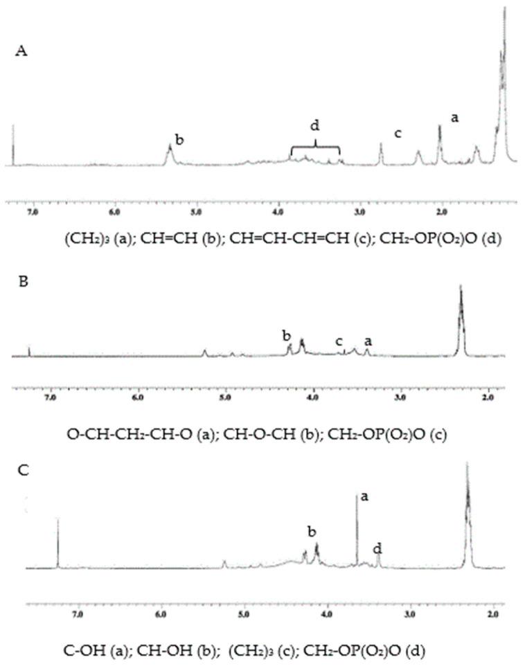 https://cdn.ncbi.nlm.nih.gov/pmc/blobs/a86b/8659934/b0a5f5aa2f9c/polymers-13-04214-g004.jpg