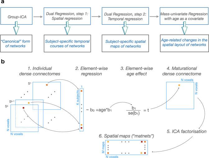 https://cdn.ncbi.nlm.nih.gov/pmc/blobs/a86d/10287667/b1e605580601/42003_2023_4969_Fig1_HTML.jpg