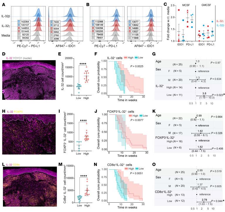 https://cdn.ncbi.nlm.nih.gov/pmc/blobs/a86e/12077899/d3f79773cfef/jci-135-182040-g179.jpg