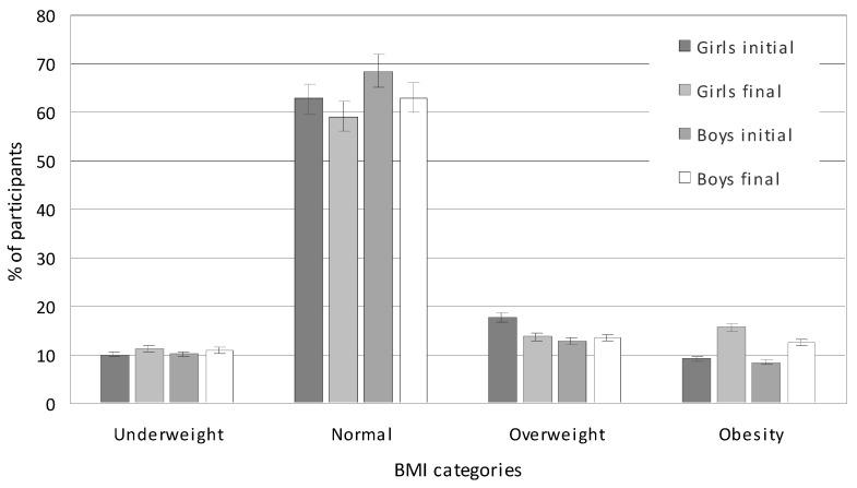 https://cdn.ncbi.nlm.nih.gov/pmc/blobs/a86f/11990628/b6e816d4d7cc/nutrients-17-01264-g001.jpg