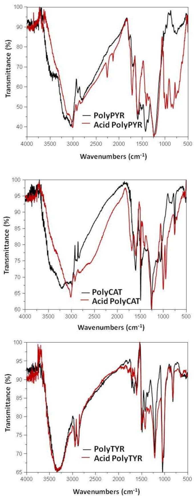 https://cdn.ncbi.nlm.nih.gov/pmc/blobs/a870/7692195/a98bb058063a/polymers-12-02544-g005.jpg