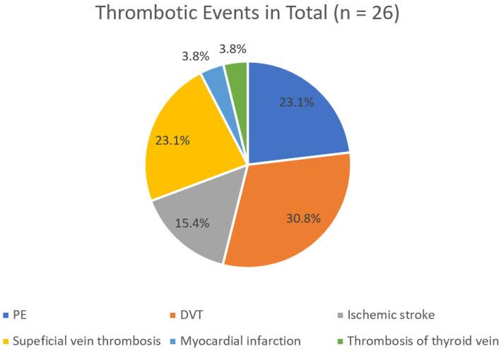 https://cdn.ncbi.nlm.nih.gov/pmc/blobs/a874/12452456/9504d32c8cf5/hematolrep-17-00045-g003.jpg
