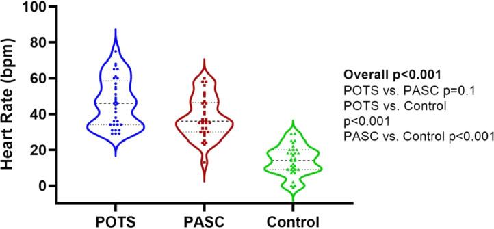 https://cdn.ncbi.nlm.nih.gov/pmc/blobs/a877/10307671/cb65c69bf9a8/gr1b_lrg.jpg