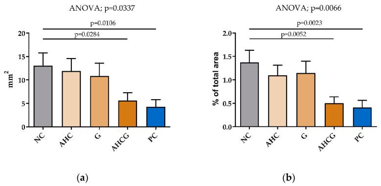 https://cdn.ncbi.nlm.nih.gov/pmc/blobs/a877/10747959/e0e392c78b2f/vetsci-10-00667-g002.jpg