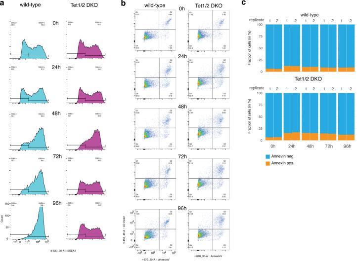 https://cdn.ncbi.nlm.nih.gov/pmc/blobs/a879/11479945/1896b1c8a016/41594_2024_1313_Fig12_ESM.jpg