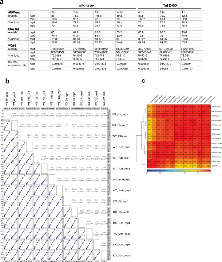 https://cdn.ncbi.nlm.nih.gov/pmc/blobs/a879/11479945/5e481ddf19c6/41594_2024_1313_Fig9_ESM.jpg