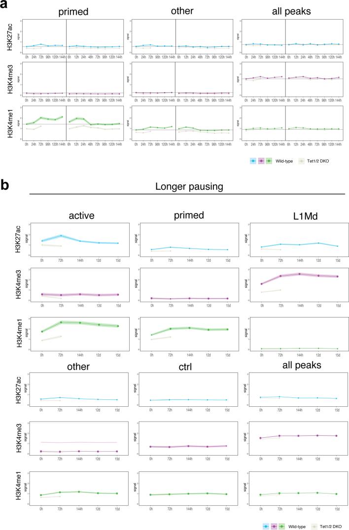 https://cdn.ncbi.nlm.nih.gov/pmc/blobs/a879/11479945/bab491f60d81/41594_2024_1313_Fig16_ESM.jpg