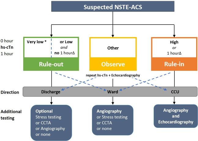 https://cdn.ncbi.nlm.nih.gov/pmc/blobs/a879/8524275/d381b38d88f5/bmjopen-2021-049349f01.jpg