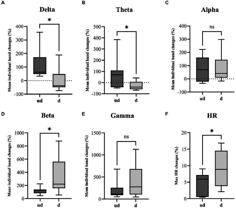 https://cdn.ncbi.nlm.nih.gov/pmc/blobs/a87a/11335647/04e4506383e9/fnins-18-1427308-g003.jpg