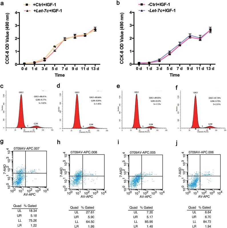 https://cdn.ncbi.nlm.nih.gov/pmc/blobs/a87a/5938007/d3f98a1cac9b/12276_2018_48_Fig3_HTML.jpg