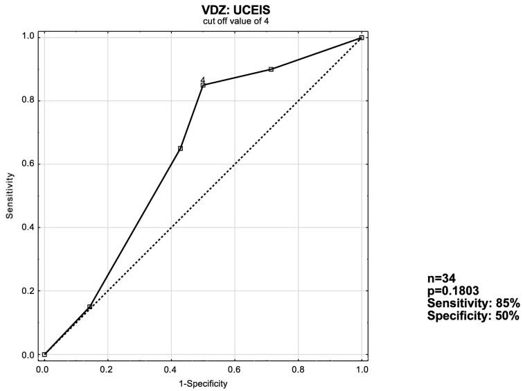 https://cdn.ncbi.nlm.nih.gov/pmc/blobs/a87b/11204427/c8a0a846ee90/jcm-13-03455-g003.jpg