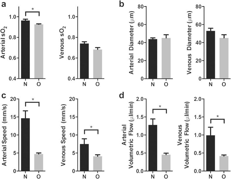 https://cdn.ncbi.nlm.nih.gov/pmc/blobs/a87e/4649746/061a7dabb505/srep16752-f2.jpg