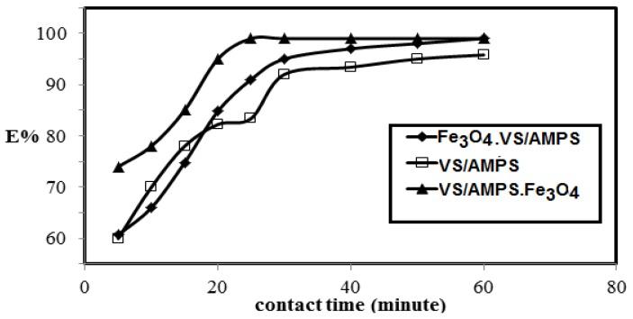 https://cdn.ncbi.nlm.nih.gov/pmc/blobs/a87f/6265728/20c29de40378/nanomaterials-08-00878-g009.jpg