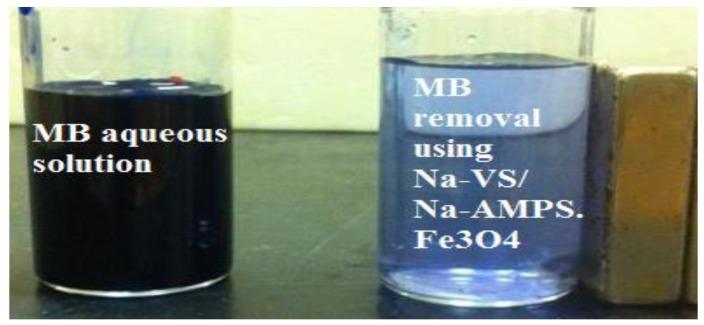 https://cdn.ncbi.nlm.nih.gov/pmc/blobs/a87f/6265728/5e4c5671b159/nanomaterials-08-00878-g006.jpg