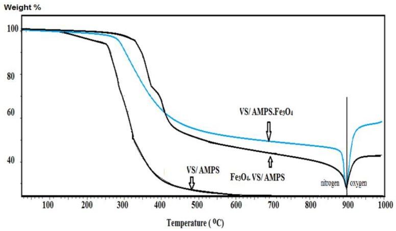 https://cdn.ncbi.nlm.nih.gov/pmc/blobs/a87f/6265728/7dd08259f526/nanomaterials-08-00878-g004.jpg