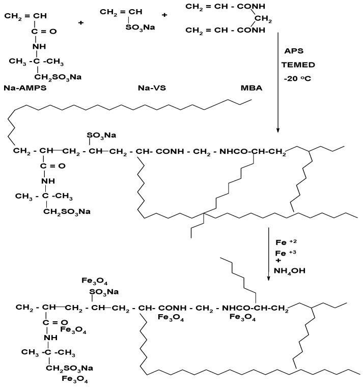 https://cdn.ncbi.nlm.nih.gov/pmc/blobs/a87f/6265728/9e27bc331de3/nanomaterials-08-00878-g001.jpg