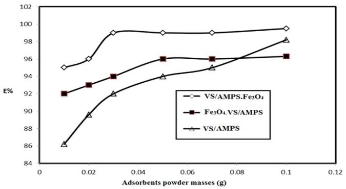 https://cdn.ncbi.nlm.nih.gov/pmc/blobs/a87f/6265728/f9c8a70ec994/nanomaterials-08-00878-g007.jpg