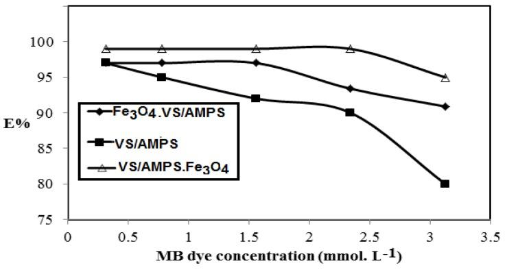 https://cdn.ncbi.nlm.nih.gov/pmc/blobs/a87f/6265728/fcf6cd651813/nanomaterials-08-00878-g010.jpg