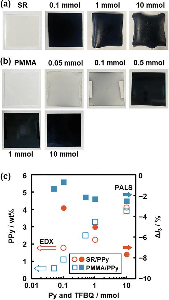 https://cdn.ncbi.nlm.nih.gov/pmc/blobs/a881/12004908/34468d7fcbb2/MARC-46-2400980-g005.jpg