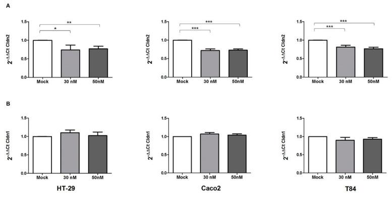 https://cdn.ncbi.nlm.nih.gov/pmc/blobs/a882/9029592/c9329b243116/biomedicines-10-00919-g004.jpg