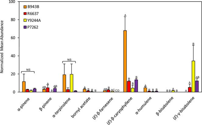 https://cdn.ncbi.nlm.nih.gov/pmc/blobs/a884/7305226/a4054933fcb2/41598_2020_66866_Fig7_HTML.jpg