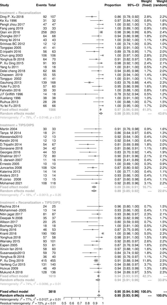 https://cdn.ncbi.nlm.nih.gov/pmc/blobs/a885/9519873/8fc0d052f05d/41598_2022_20399_Fig6_HTML.jpg