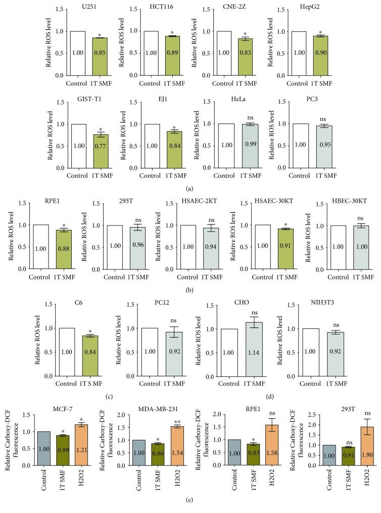 https://cdn.ncbi.nlm.nih.gov/pmc/blobs/a886/6437742/2ec57014f995/OMCL2019-3782074.007.jpg