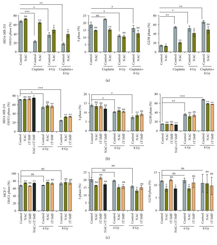 https://cdn.ncbi.nlm.nih.gov/pmc/blobs/a886/6437742/498336a4cb30/OMCL2019-3782074.005.jpg