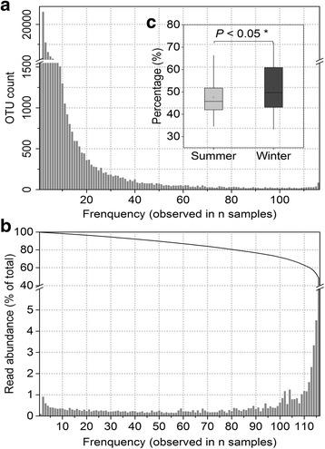 https://cdn.ncbi.nlm.nih.gov/pmc/blobs/a88a/5517792/68e8e7e114e0/40168_2017_298_Fig6_HTML.jpg