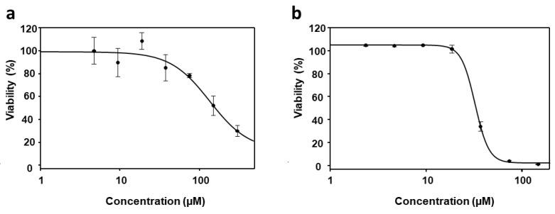 https://cdn.ncbi.nlm.nih.gov/pmc/blobs/a88e/10891607/0a2176bdf768/tropicalmed-09-00030-g008.jpg