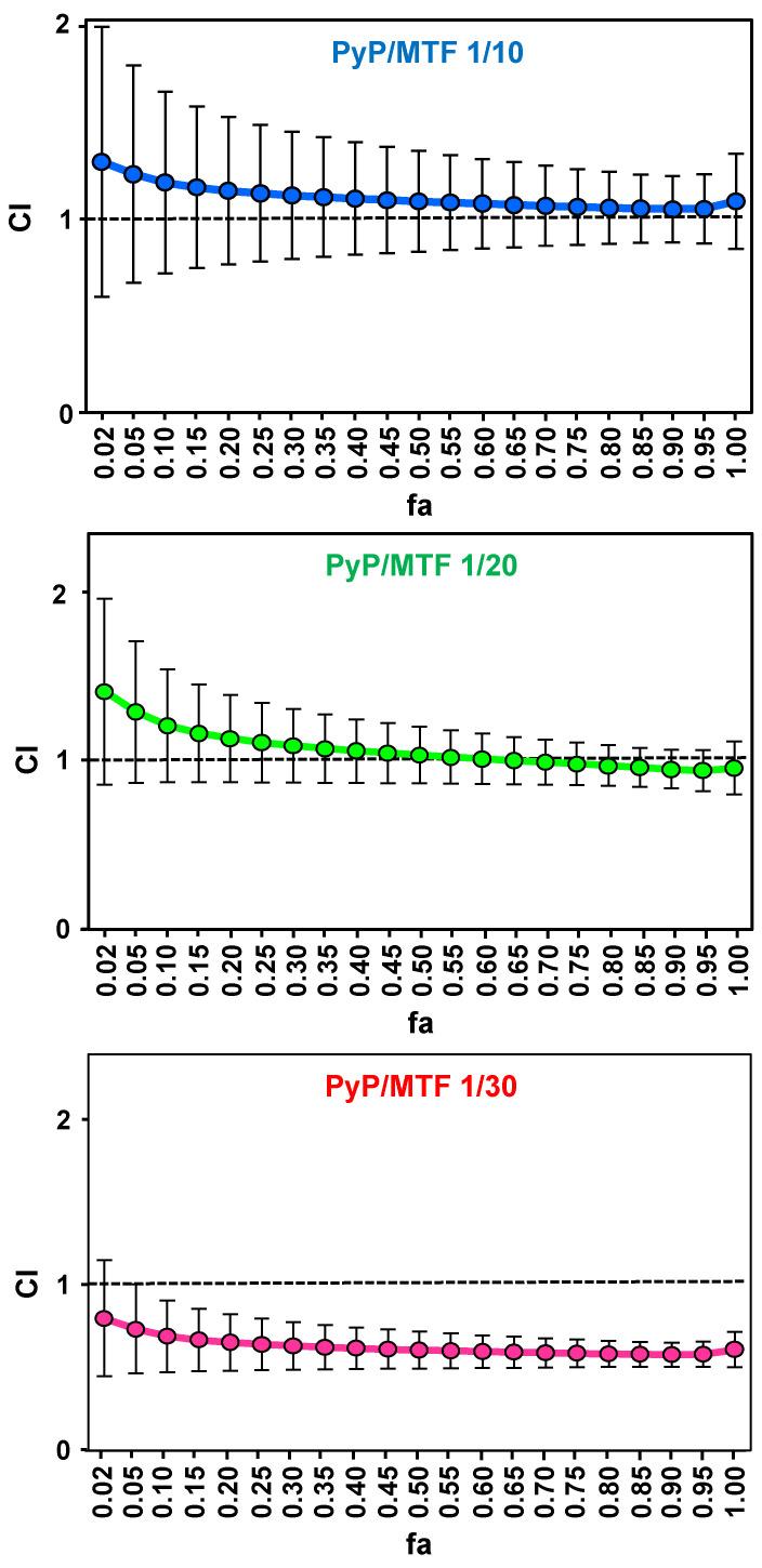 https://cdn.ncbi.nlm.nih.gov/pmc/blobs/a88e/10891607/379f46ec964f/tropicalmed-09-00030-g003.jpg