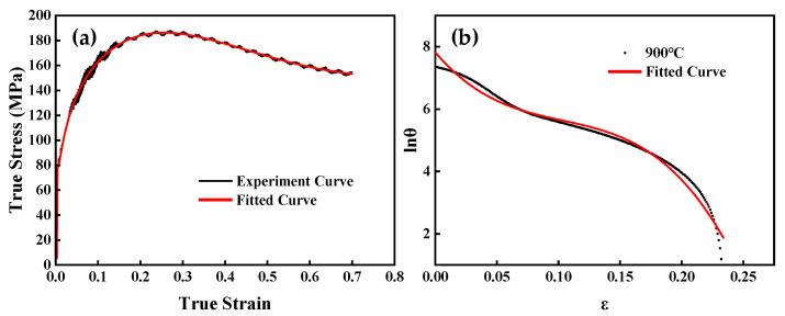 https://cdn.ncbi.nlm.nih.gov/pmc/blobs/a88f/10343437/2fe6f09b9214/materials-16-04806-g003.jpg