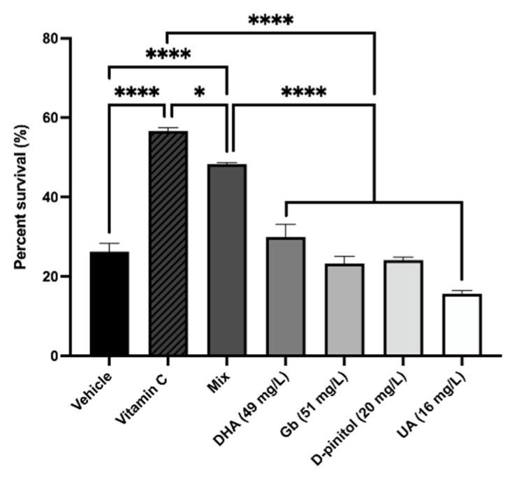 https://cdn.ncbi.nlm.nih.gov/pmc/blobs/a88f/8308558/0d7a97f31511/nutrients-13-02411-g002.jpg