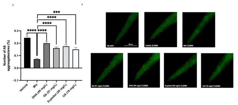 https://cdn.ncbi.nlm.nih.gov/pmc/blobs/a88f/8308558/92ab1a33f90e/nutrients-13-02411-g005.jpg
