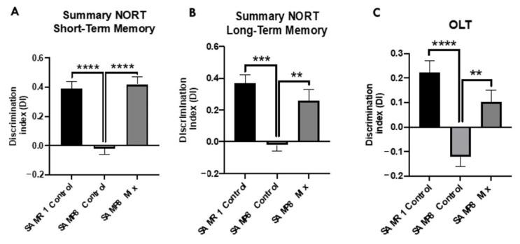 https://cdn.ncbi.nlm.nih.gov/pmc/blobs/a88f/8308558/c832efd6d00a/nutrients-13-02411-g006.jpg