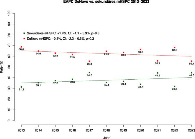 https://cdn.ncbi.nlm.nih.gov/pmc/blobs/a890/11618166/f43c526ac0b3/120_2024_2410_Fig1_HTML.jpg