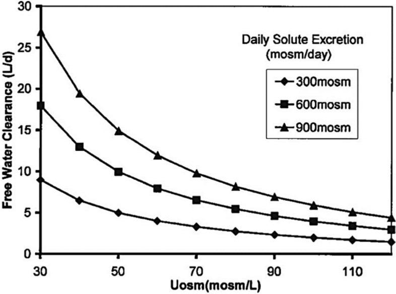https://cdn.ncbi.nlm.nih.gov/pmc/blobs/a890/4360732/804040d16fe3/cnd-0005-0049-g01.jpg