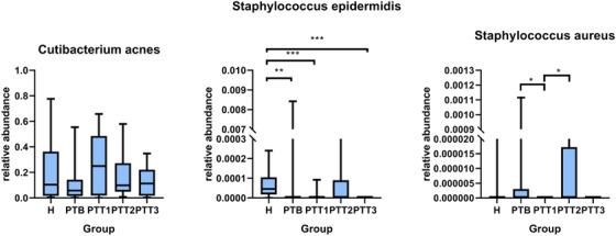 https://cdn.ncbi.nlm.nih.gov/pmc/blobs/a892/9838775/2372e18ead03/SRT-29-e13269-g010.jpg