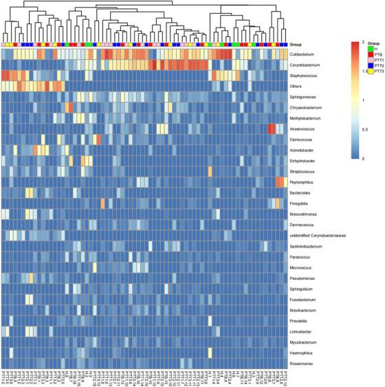 https://cdn.ncbi.nlm.nih.gov/pmc/blobs/a892/9838775/c68559e3f83d/SRT-29-e13269-g008.jpg