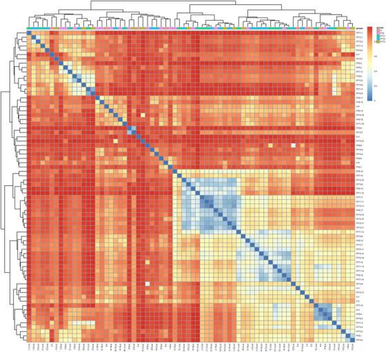 https://cdn.ncbi.nlm.nih.gov/pmc/blobs/a892/9838775/db342aa59c5d/SRT-29-e13269-g004.jpg
