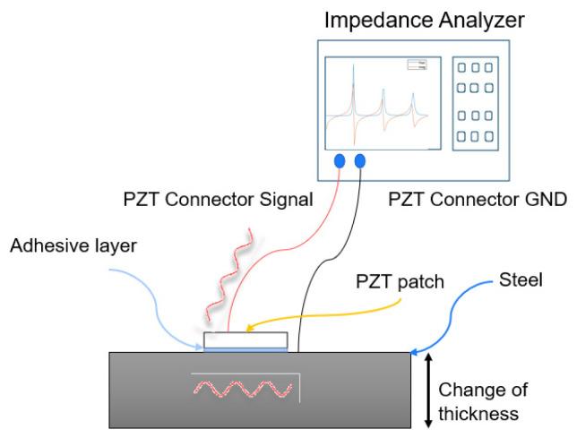 https://cdn.ncbi.nlm.nih.gov/pmc/blobs/a893/8201211/0fdf14d701c2/sensors-21-03903-g001.jpg