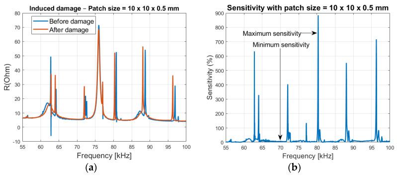 https://cdn.ncbi.nlm.nih.gov/pmc/blobs/a893/8201211/f442e60cae26/sensors-21-03903-g011.jpg
